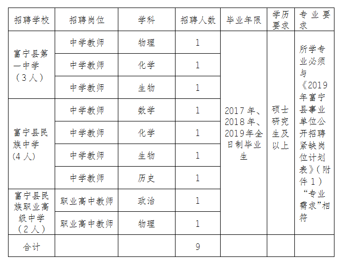 富宁县小学最新招聘信息总览