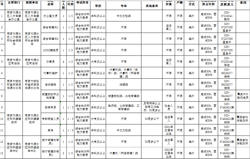 溧水县特殊教育事业单位人事任命动态更新