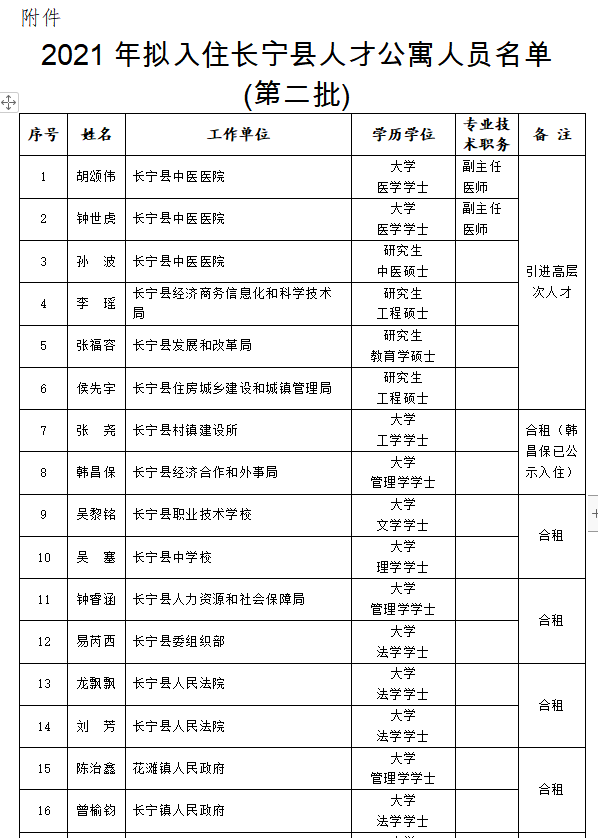 长宁县剧团最新人事任命动态概览