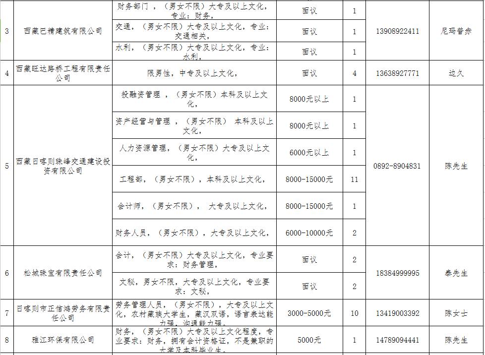 日喀则市初中招聘最新信息概览