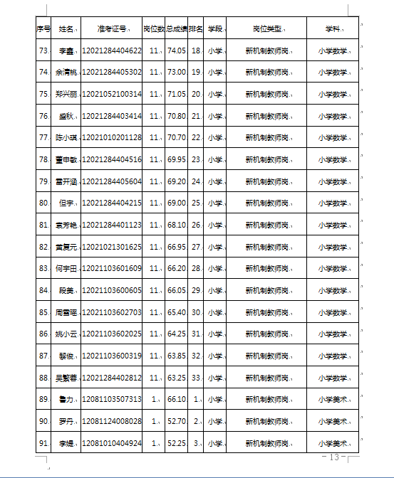 石首市小学招聘最新信息汇总