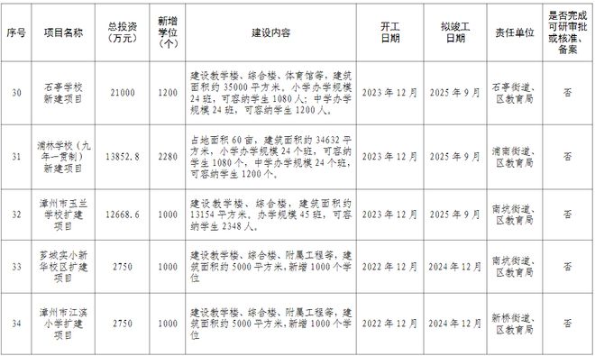 芗城区初中最新项目，引领教育潮流，塑造未来力量