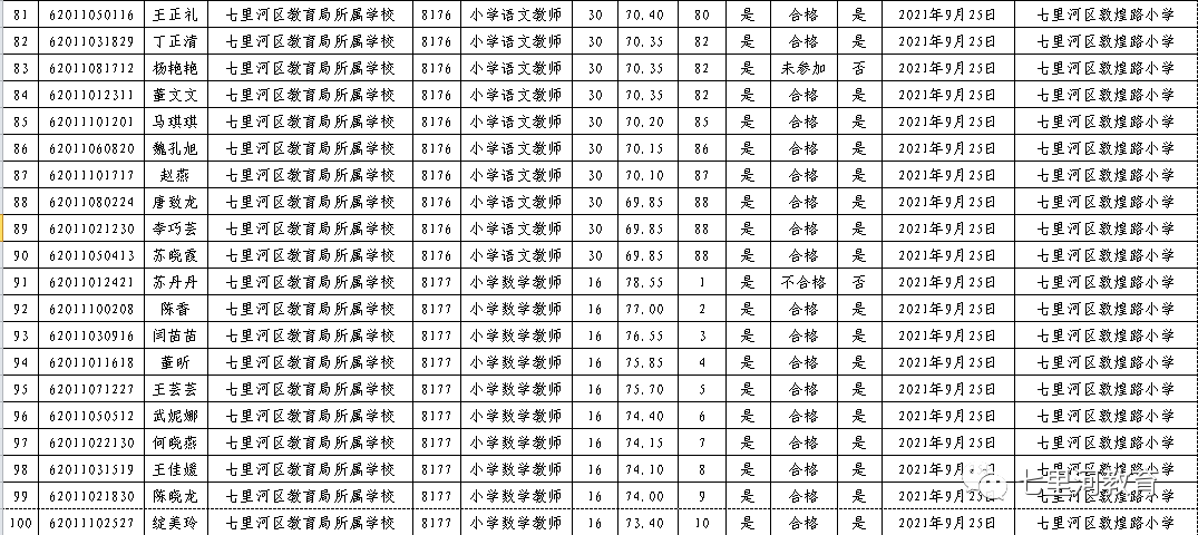 七里河区初中最新招聘公告概览