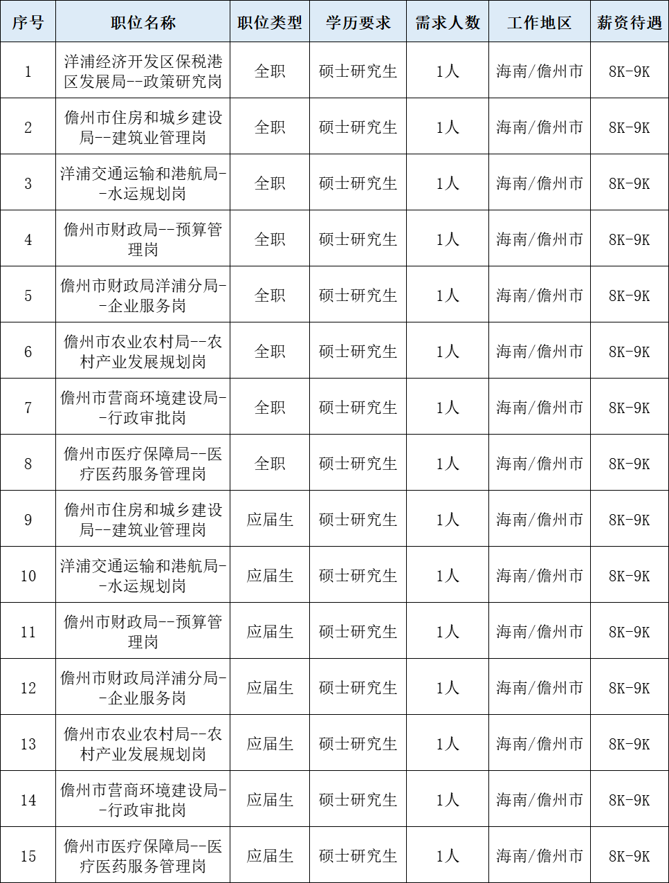 儋州市图书馆最新招聘启事全面解析