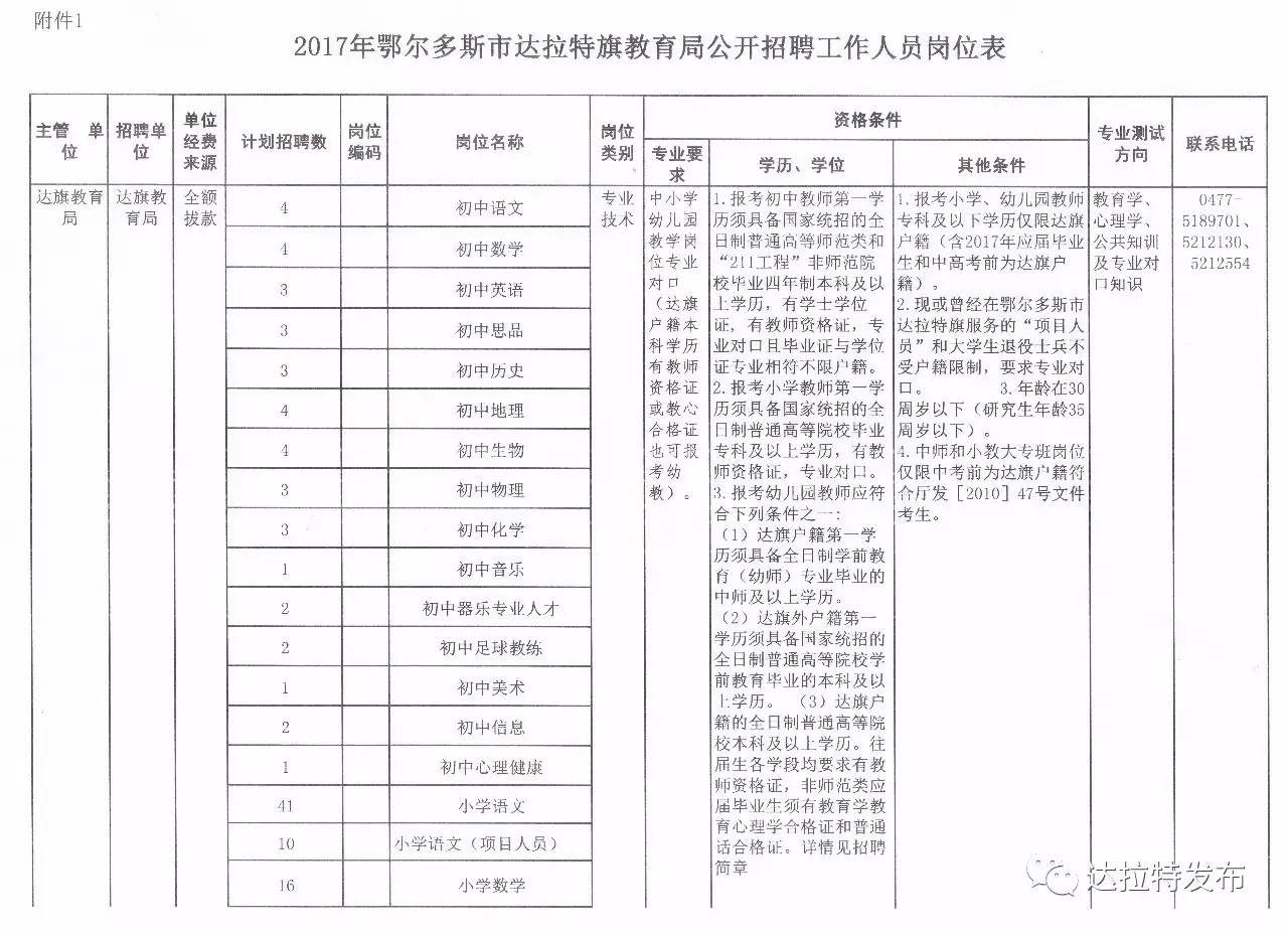 克山县小学最新招聘信息汇总