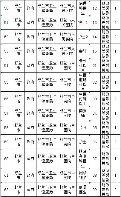 舒兰市小学最新招聘启事概览