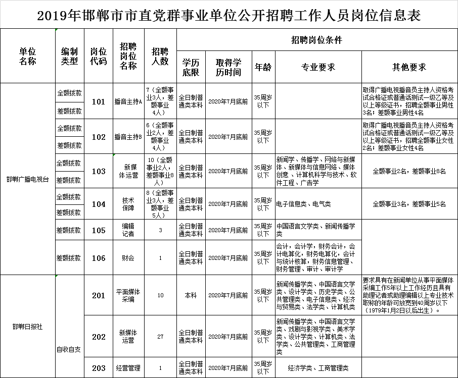 邯郸县特殊教育事业单位人事任命动态更新