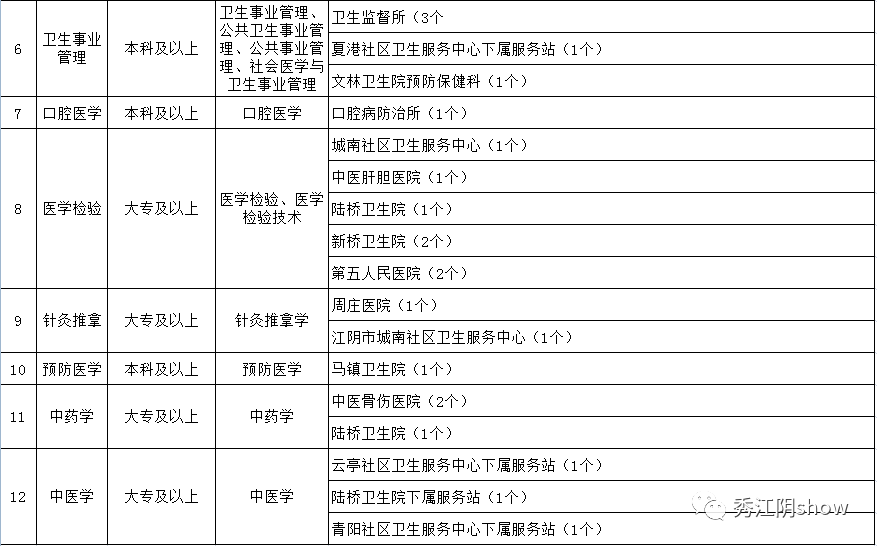 江阴市特殊教育事业单位人事任命动态更新