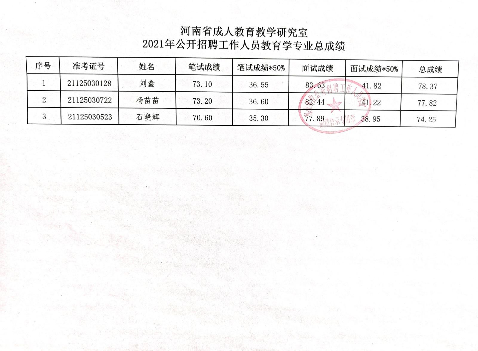 舞钢市成人教育事业单位招聘新信息解读与概述