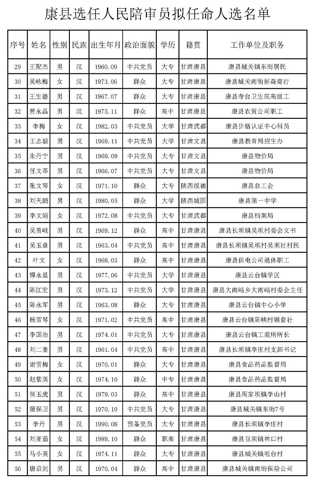 潼南县剧团人事调整重塑团队力量，开启发展新篇章