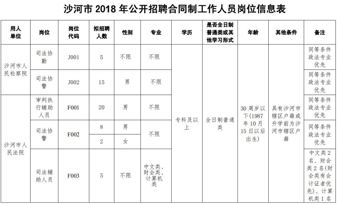 沙河市初中招聘启事，最新职位信息发布