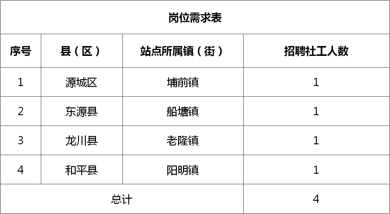 锦江区科技局及合作伙伴招聘信息发布与职业机遇探索