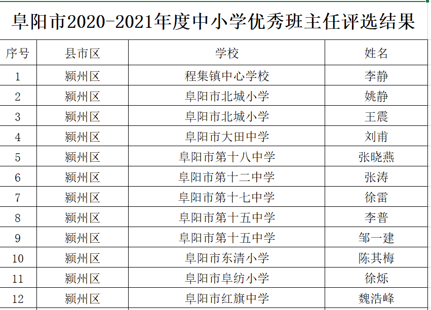 秦州区小学人事任命揭晓，塑造未来教育新篇章