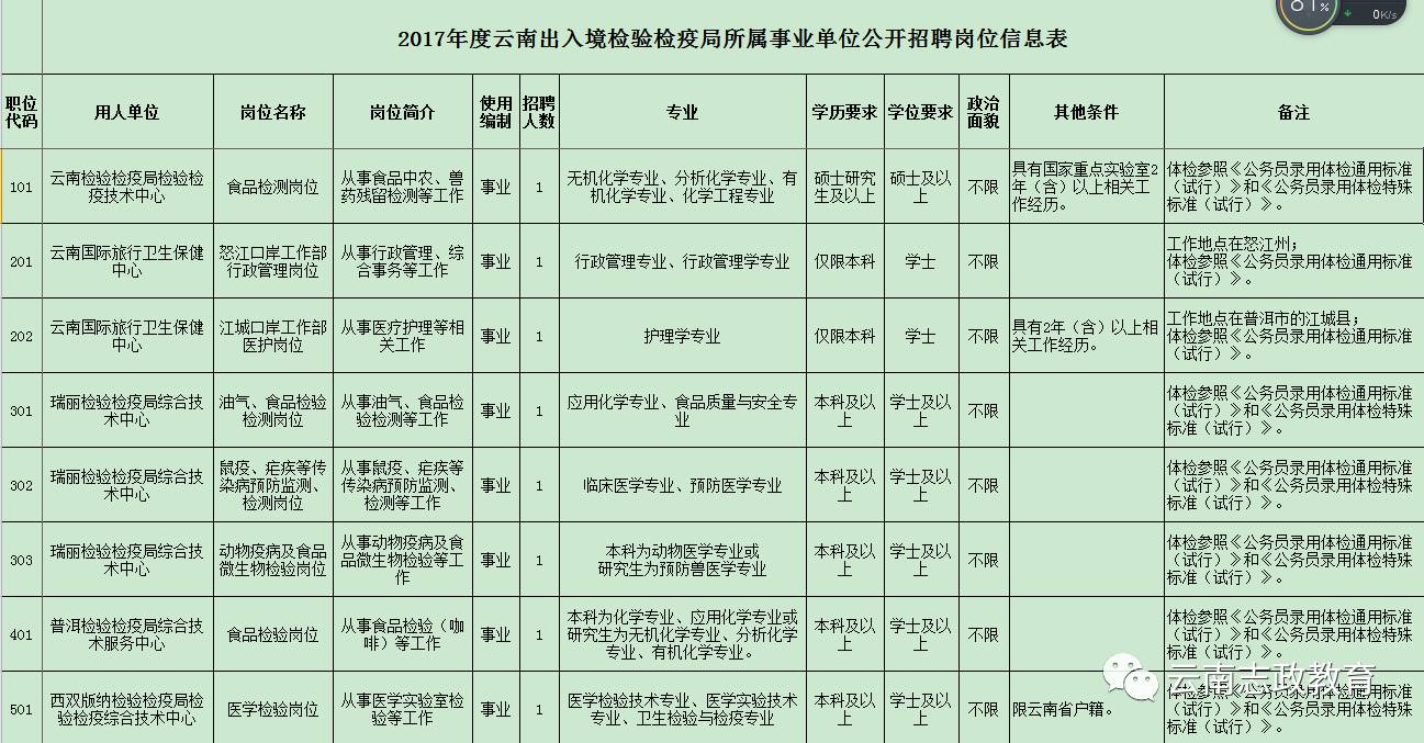 四方台区防疫检疫站最新招聘信息全面解析