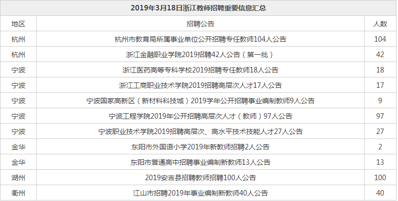 龙陵县成人教育事业单位人事任命重塑未来教育新篇章