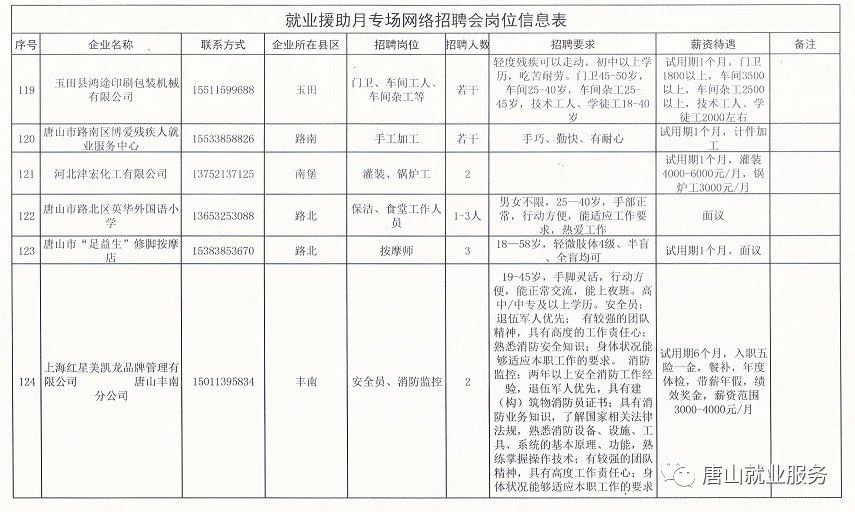 遵化市小学最新招聘公告概览