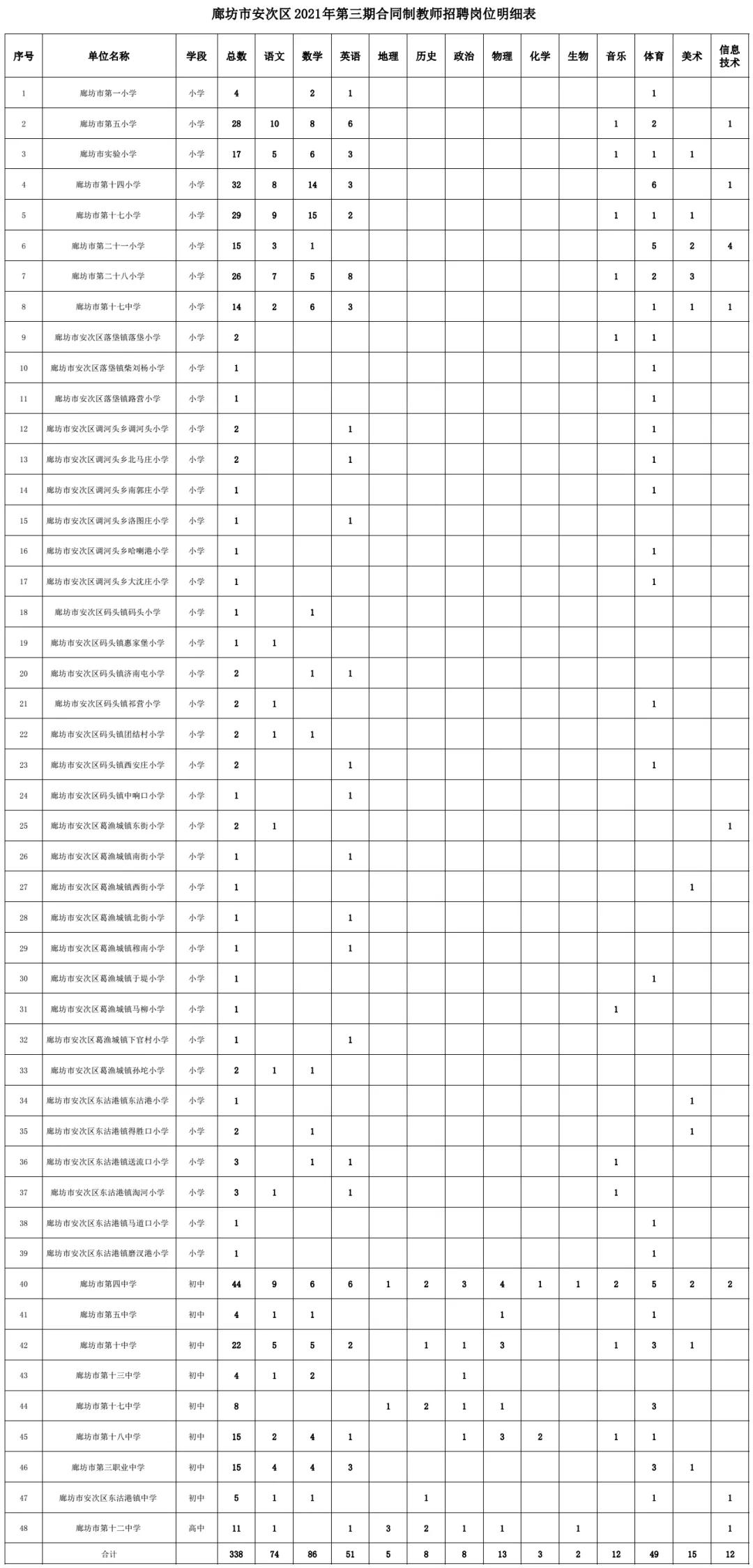 安次区初中最新项目，开启现代教育新篇章探索