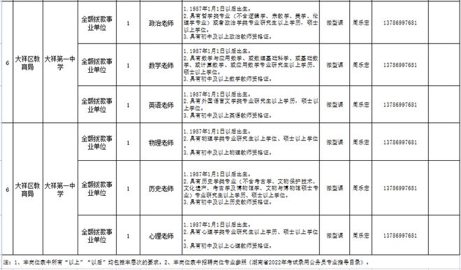 大祥区特殊教育事业单位人事任命最新动态