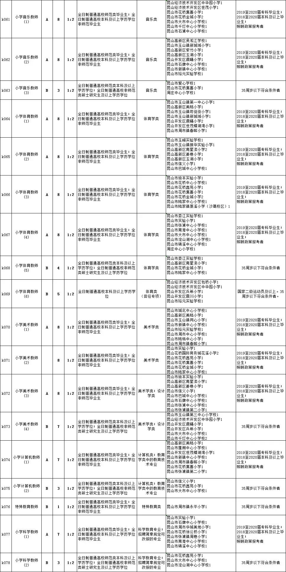 达孜县初中招聘启事，最新职位空缺与申请要求