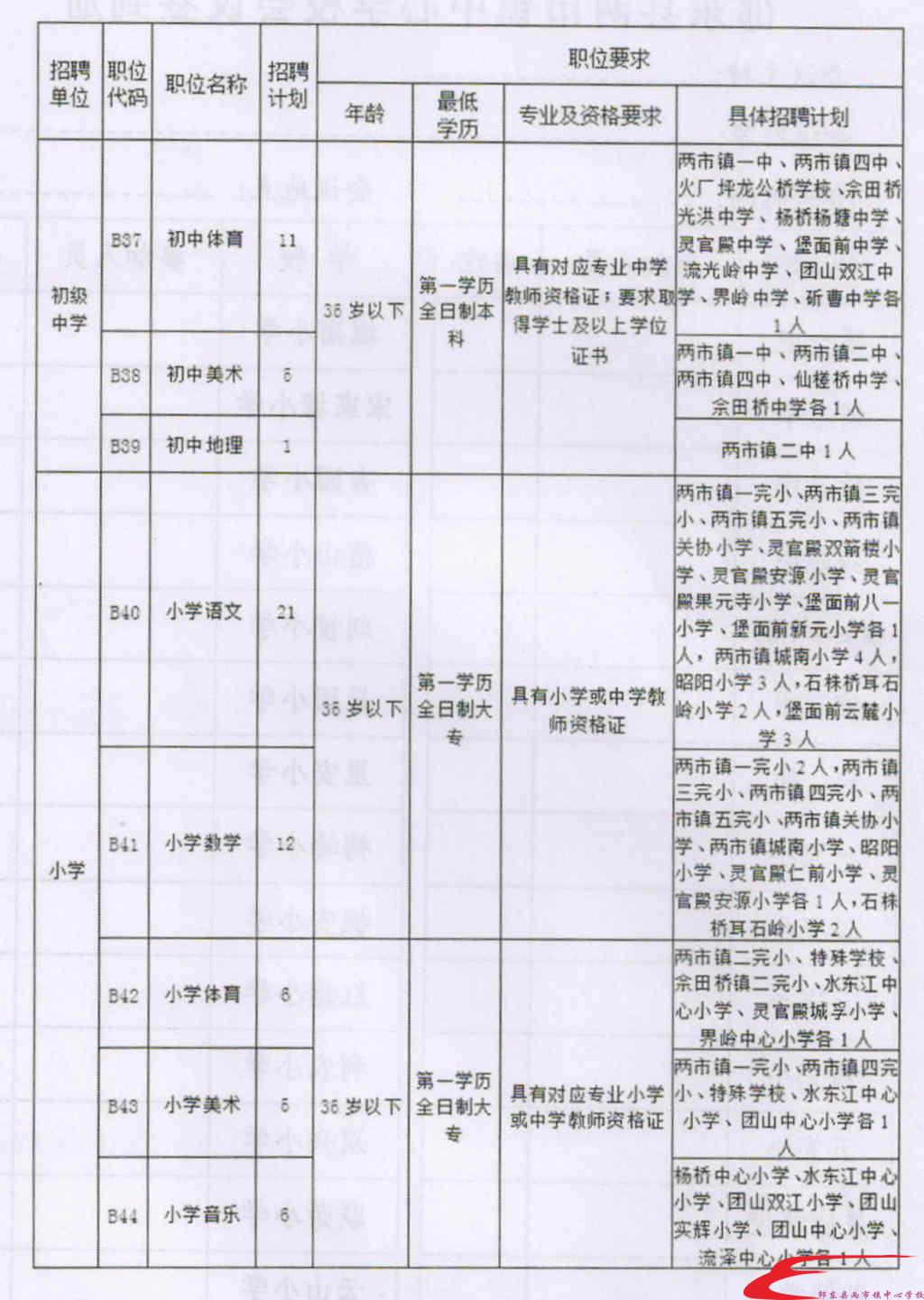 西城区成人教育事业单位发展规划概览