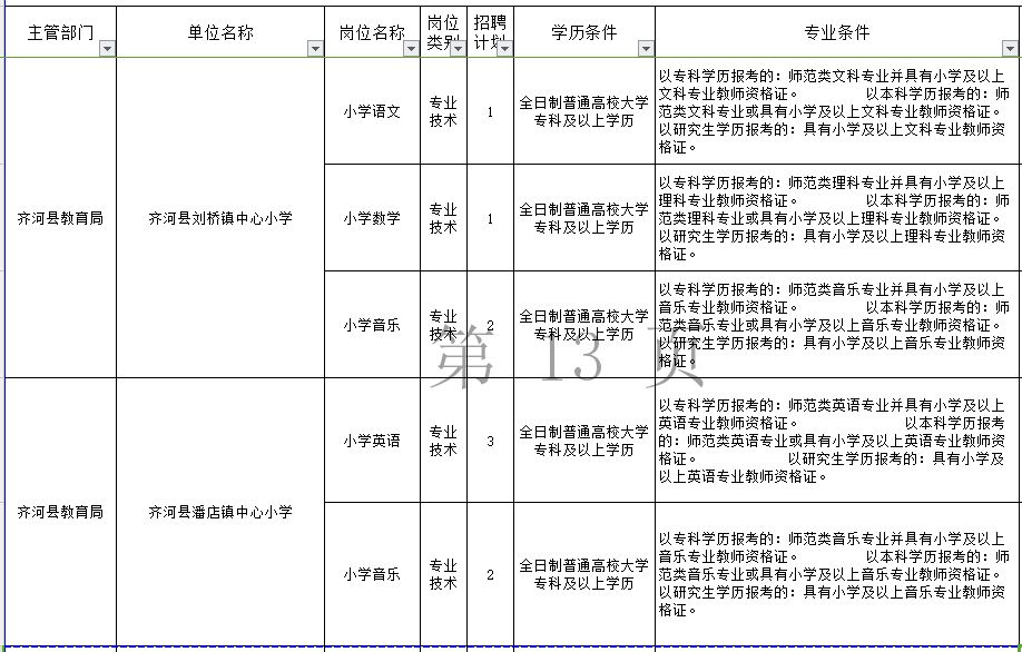 齐德县特殊教育事业单位人事任命动态更新