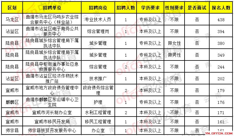 交城县县级托养福利事业单位最新招聘信息概述