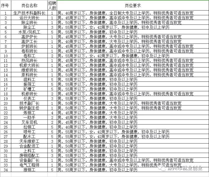 忻城县托养福利事业单位最新招聘启事全览