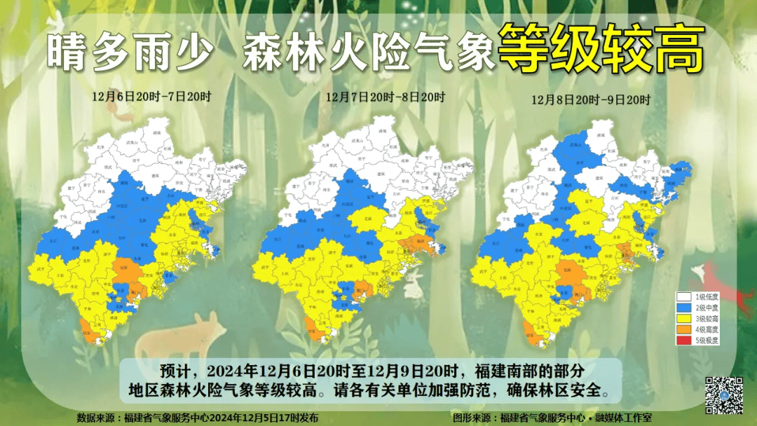 坂头防护林场天气预报更新通知