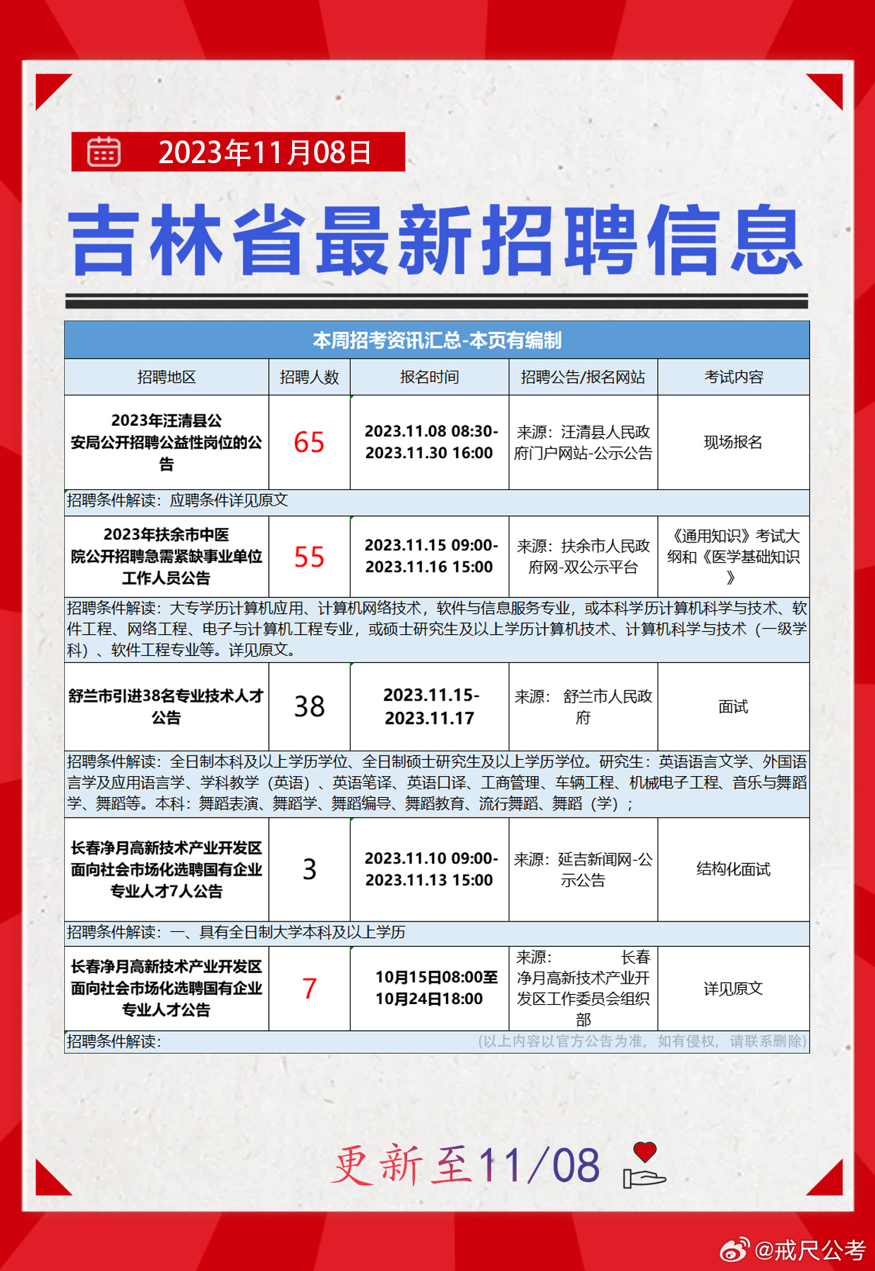 二道区财政局招聘信息全面解析