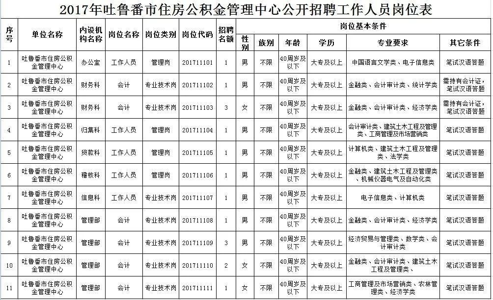 吐鲁番市财政局招聘概况与细节深度解析