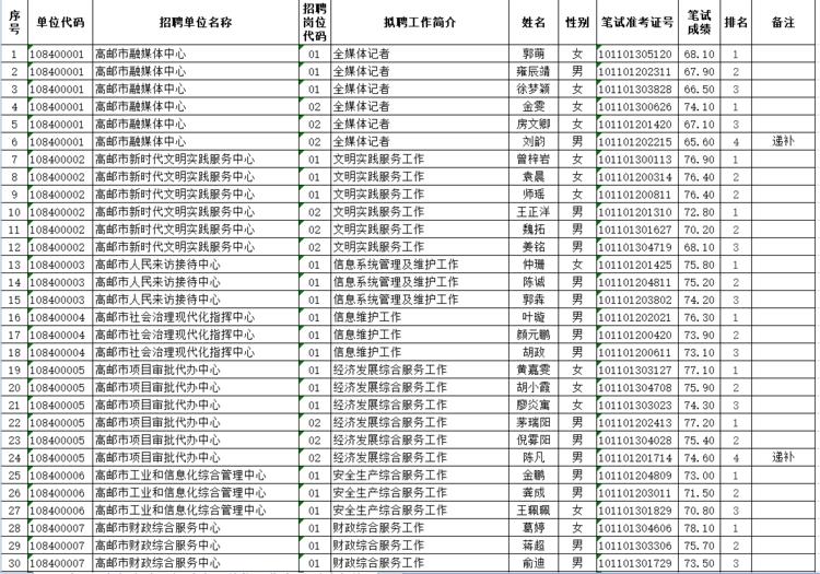 高邮市初中最新招聘信息全面解析