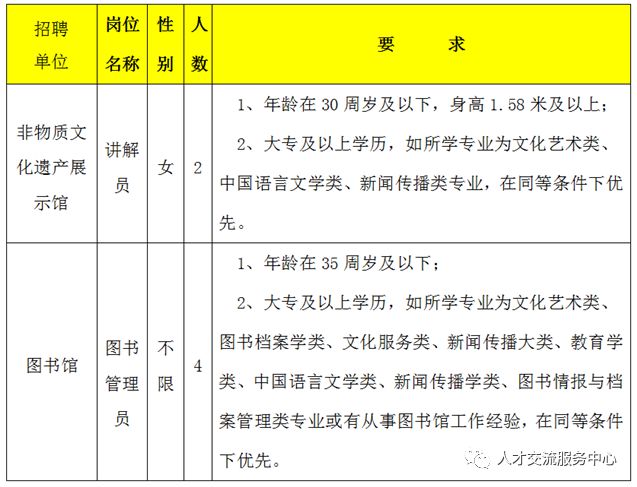 汉川市图书馆最新招聘启事概览