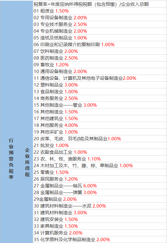 三堆村天气预报更新通知