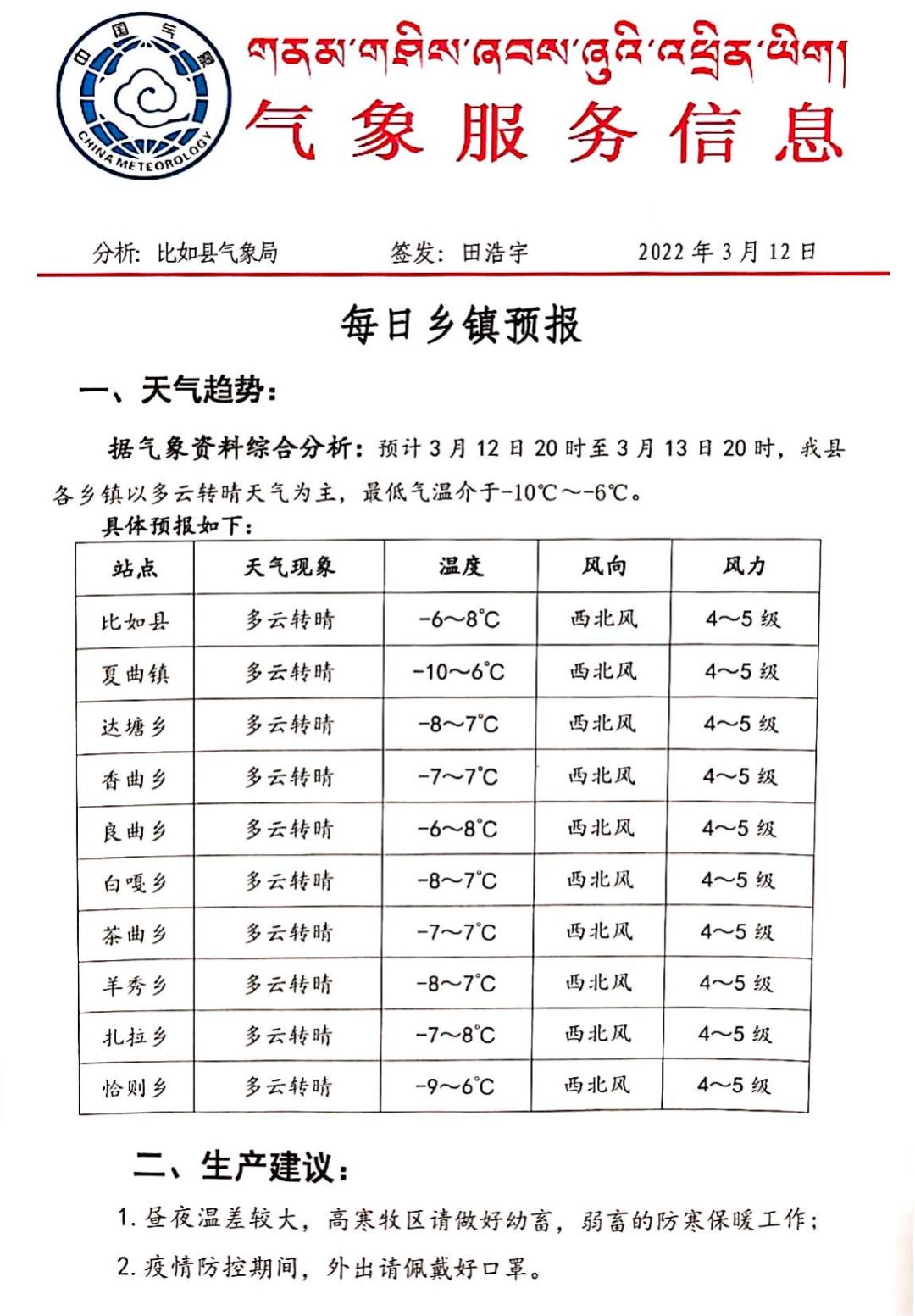 什布齐村天气预报更新通知