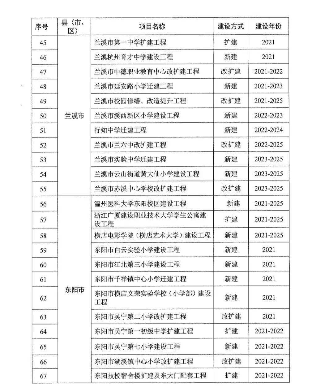 永康市小学最新招聘启事概览