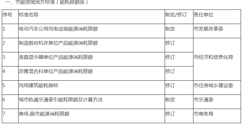 兴安县市场监督管理局未来发展规划展望