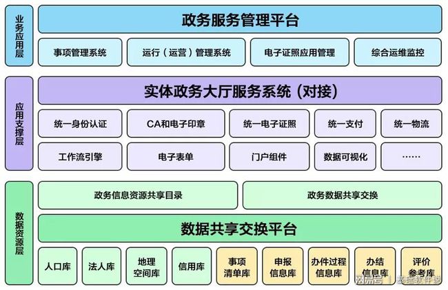 颍东区数据和政务服务局新项目推动数字化转型，政务服务优化升级