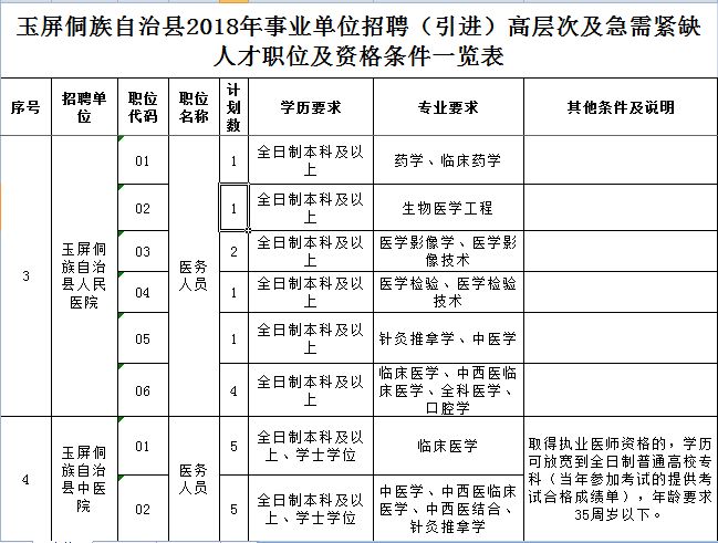 玉屏侗族自治县数据和政务服务局领导团队介绍