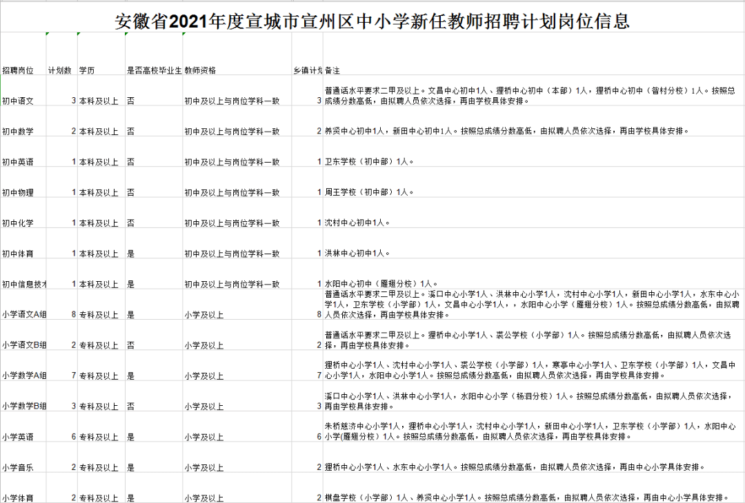 徽州区初中最新招聘信息及相关内容深度探讨