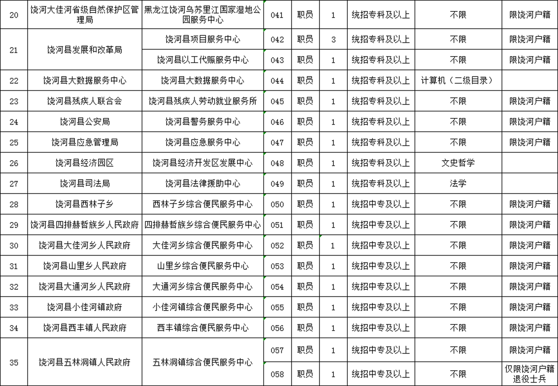 正安县数据和政务服务局最新招聘公告全解析