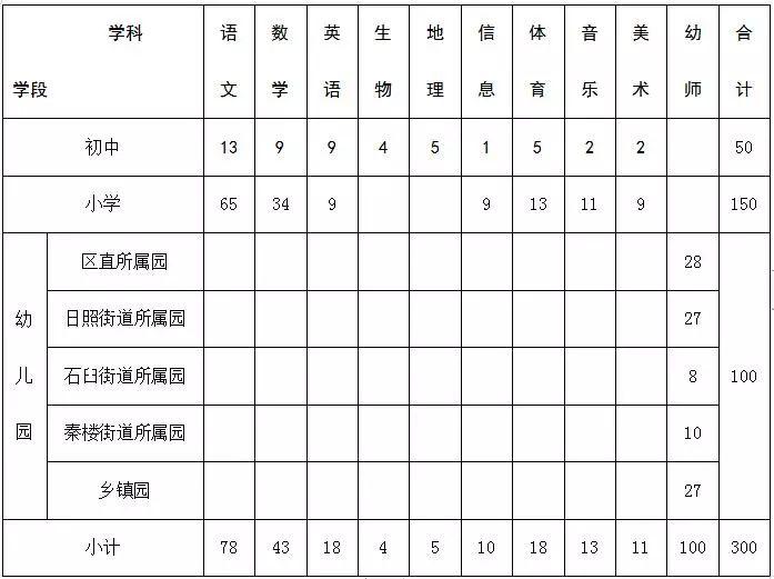 东港区市场监督管理局最新招聘信息全面解析