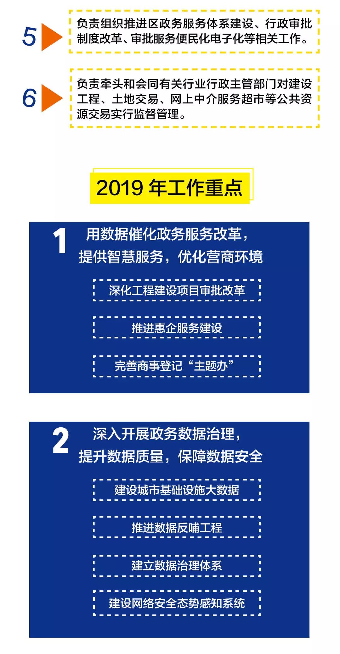 城东区数据和政务服务局新任领导介绍与履职展望