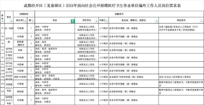 九寨沟县康复事业单位最新招聘信息及其社会影响分析