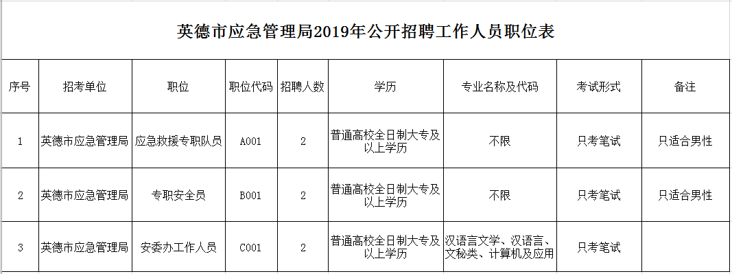 平桂区应急管理局最新招聘信息详解