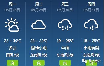 南坑镇天气预报更新通知