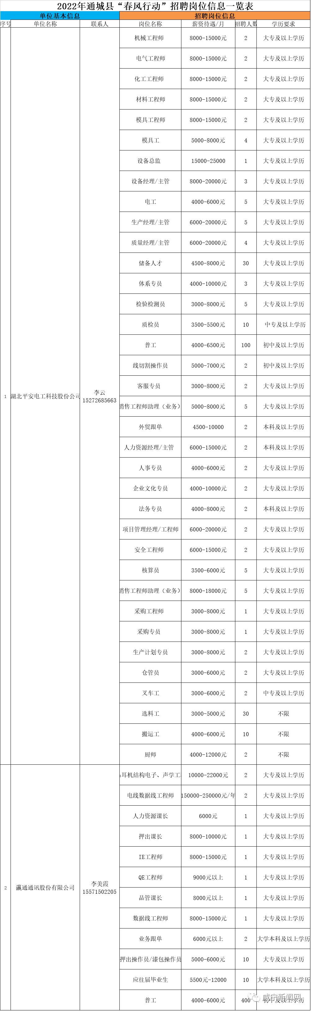 通城县初中最新招聘信息汇总