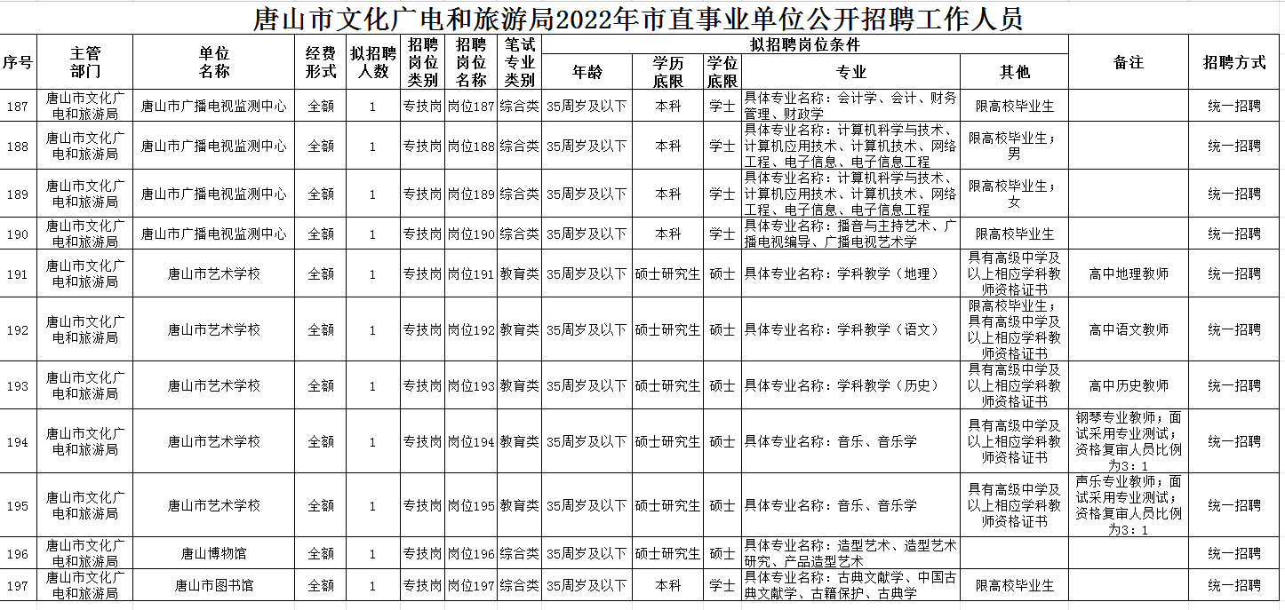 连山壮族瑶族自治县文化广电体育和旅游局最新招聘启事及职位概述