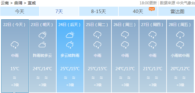 三元乡最新天气预报概览