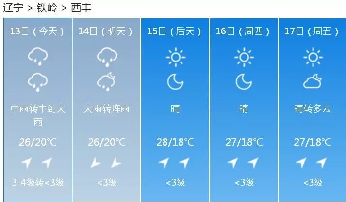 强林村天气预报更新通知