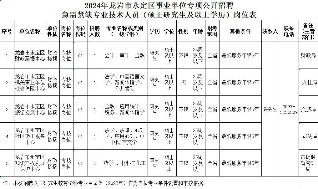 永定县统计局最新招聘信息全解析